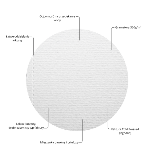 Blok do akwareli na spirali 20 arkuszy 300g Wielorybie Rzeczy