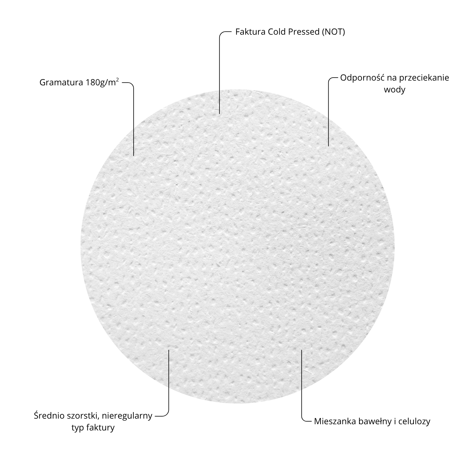 Blok do malowania akwarelami Wielorybie Rzeczy